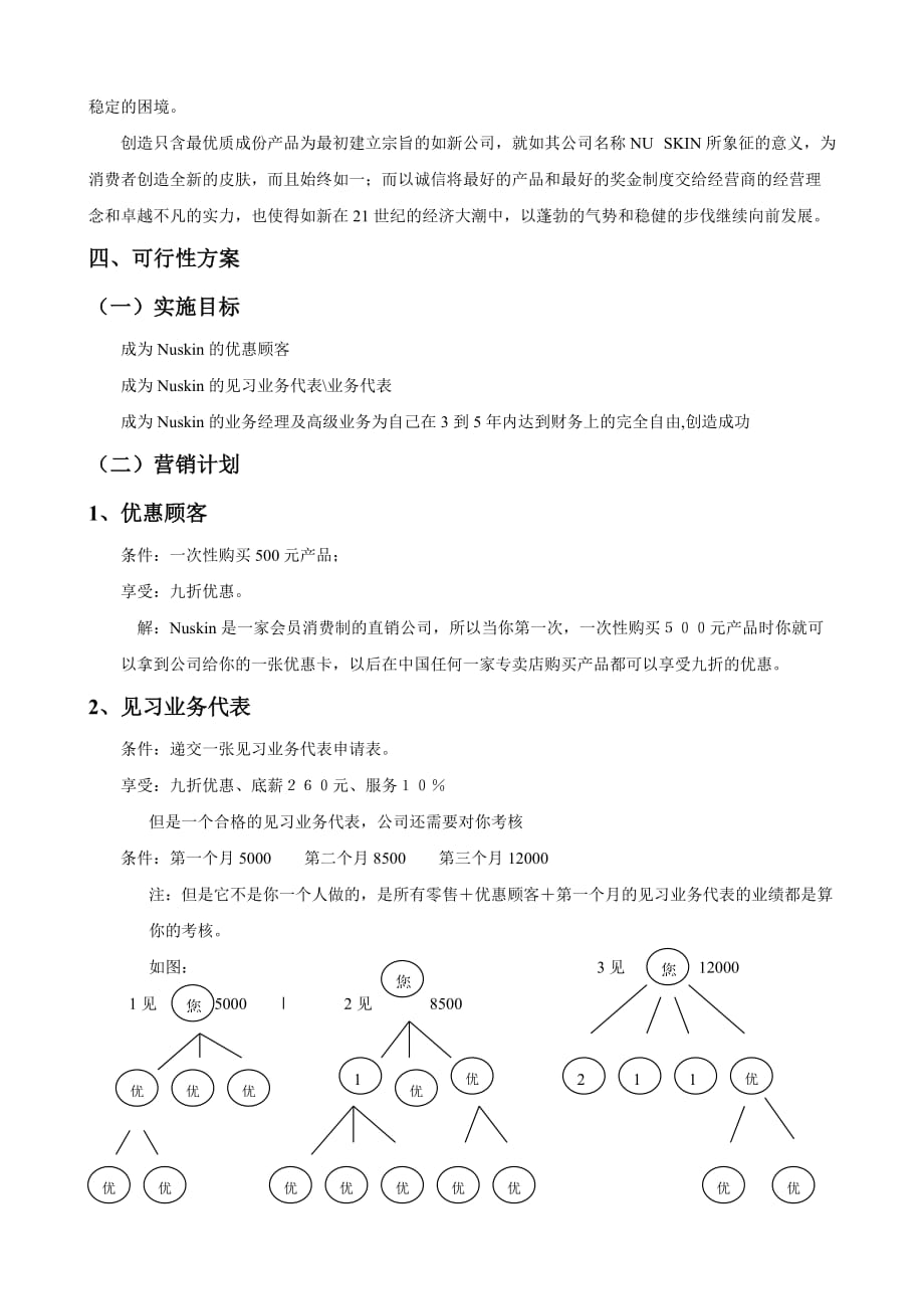 (2020年)可行性报告如新事业可行性报告_第4页