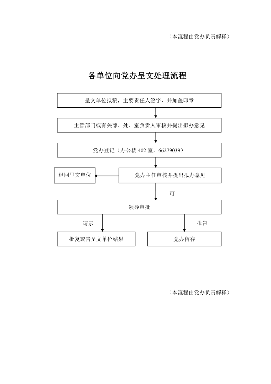 (2020年)流程管理流程再造海南大学机关办事流程_第2页