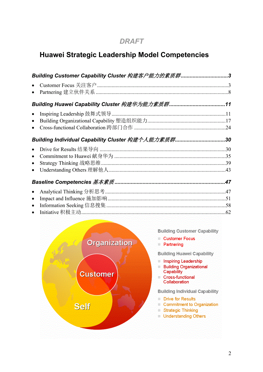 (2020年)领导力Huawei领导力素质模型_第2页