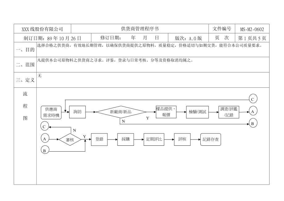 (2020年)供应商管理供应商管理程序书_第1页