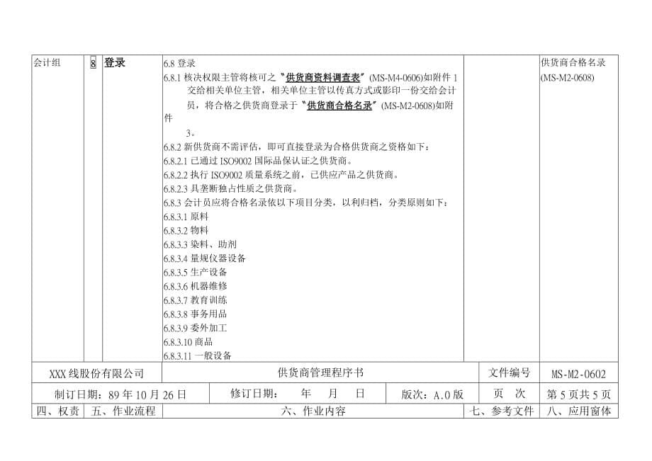 (2020年)供应商管理供应商管理程序书_第5页