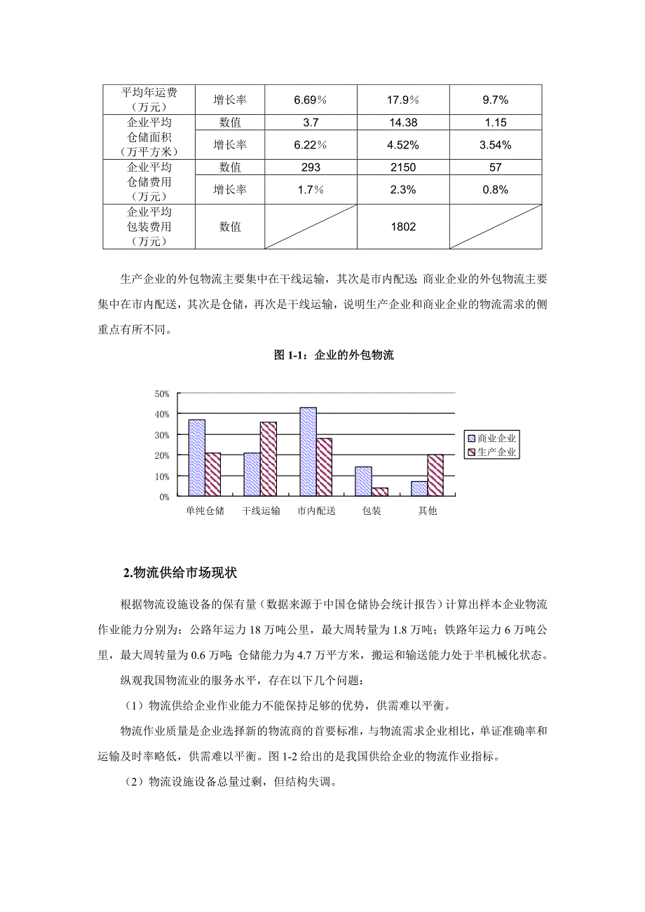 (2020年)行业分析报告第一部分行业现状与市场需求情况分析_第3页