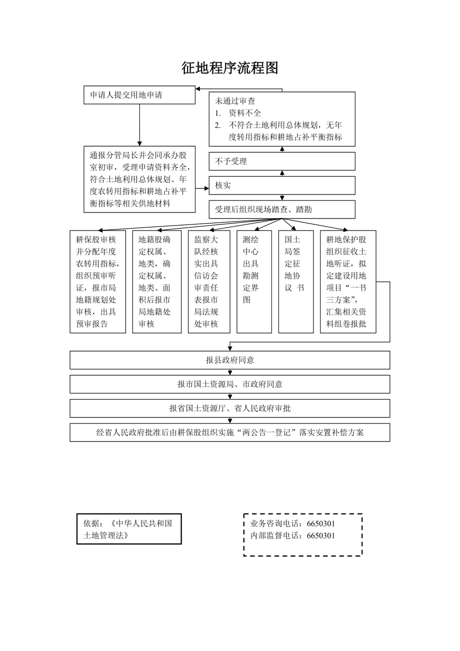 (2020年)流程管理流程再造建设用地审批流程_第3页