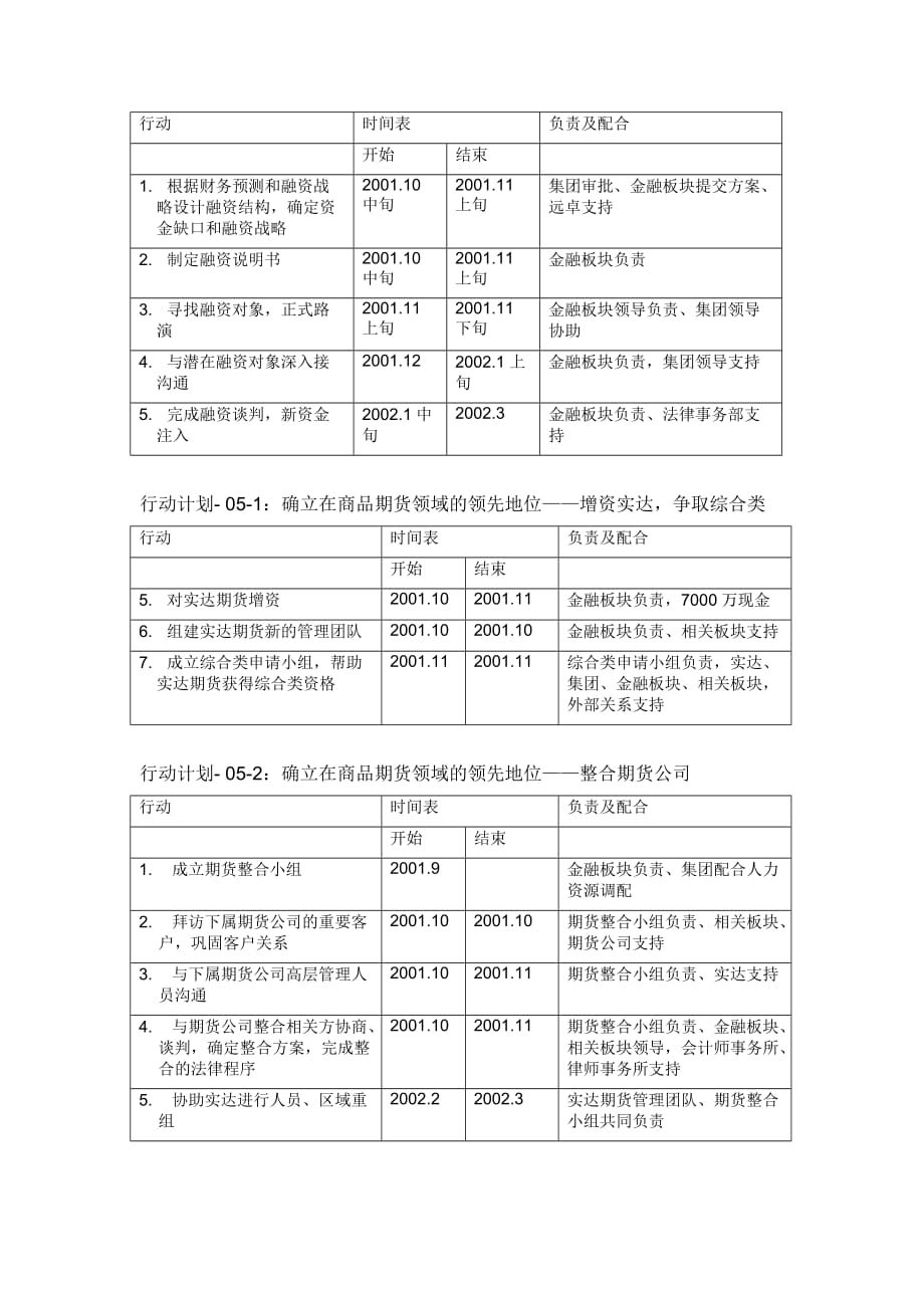 战略管理战略为导向的行动计划分析_第3页