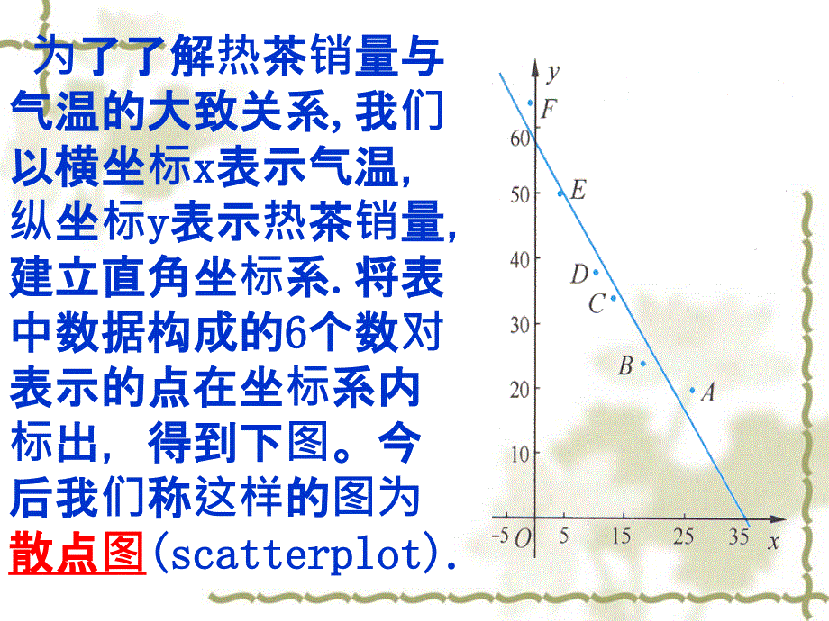 高中数学：2.4《线性回归方程 》课件 （苏教版必修三_第4页