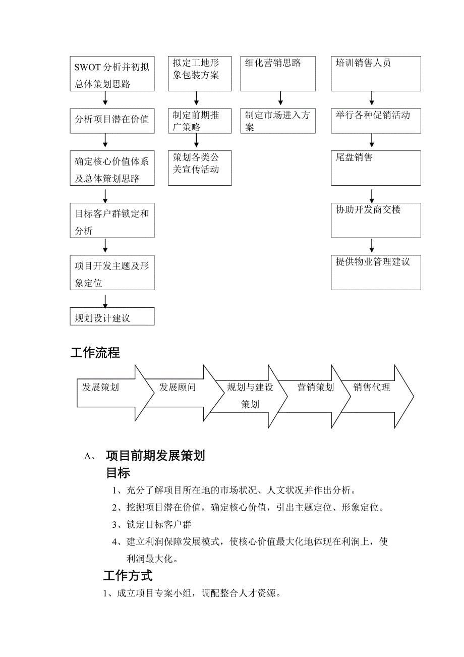 营销策划方案中城置地全案策划模式解构_第5页