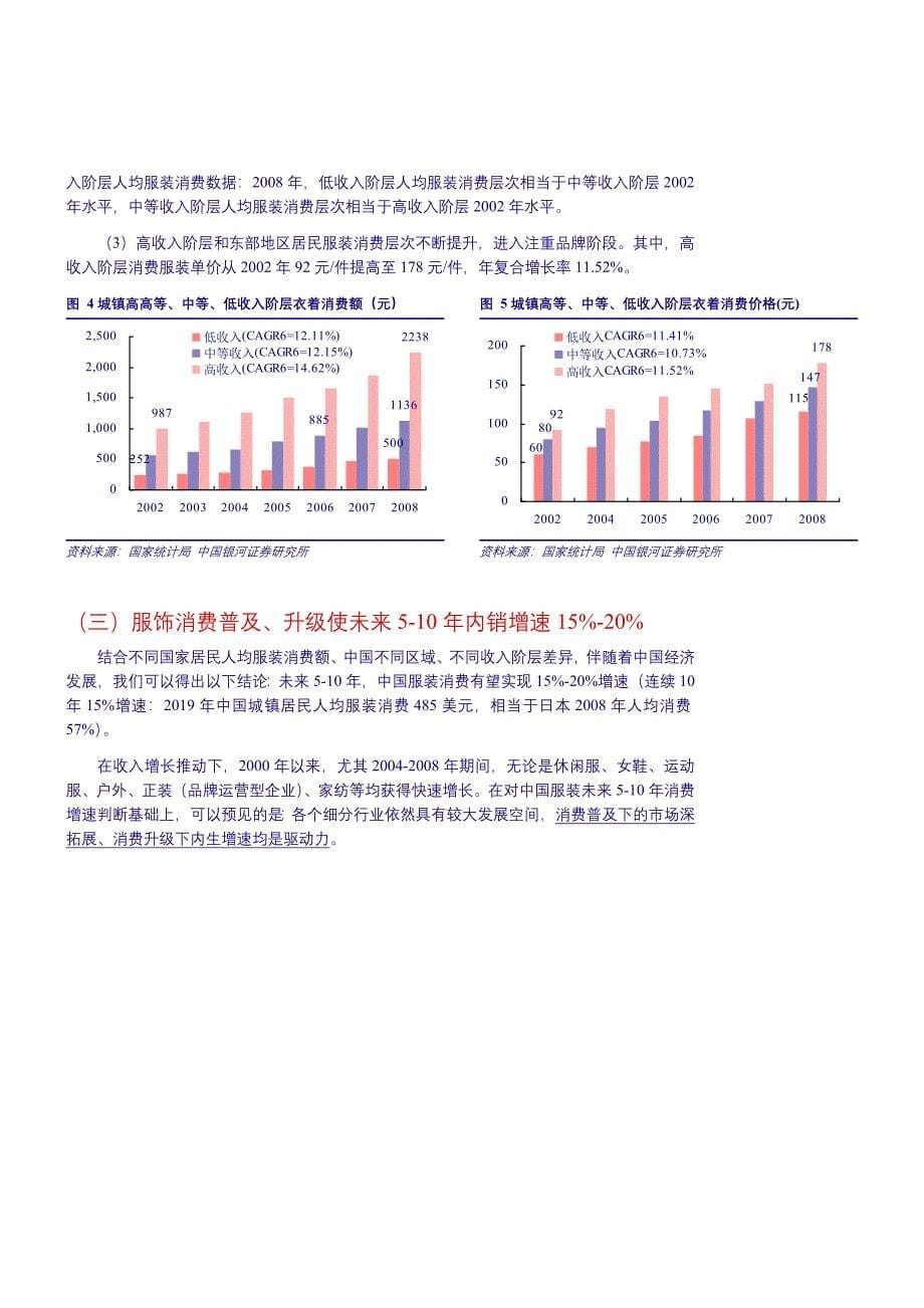 (2020年)行业分析报告品牌服饰行业报告_第5页