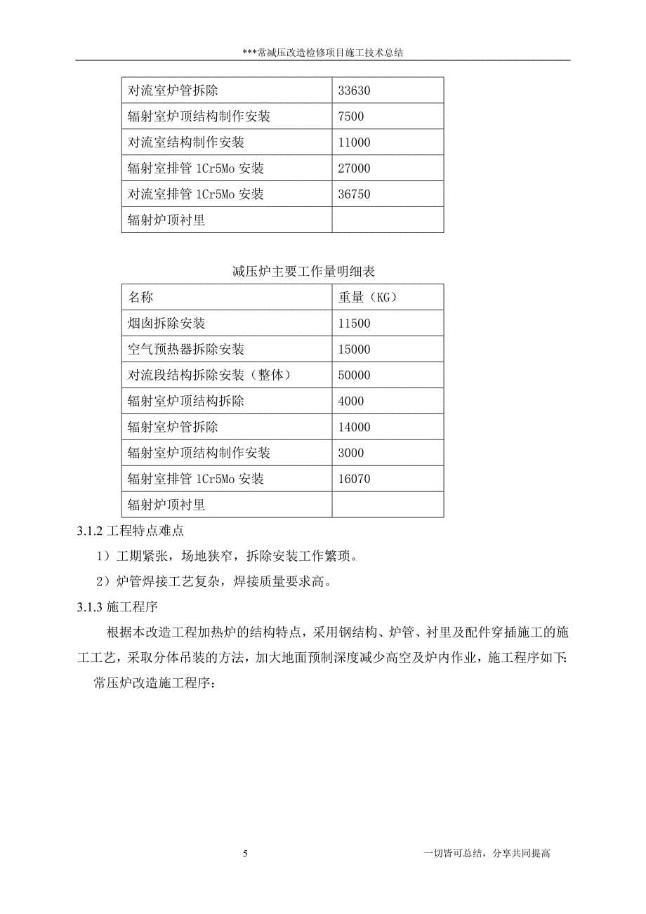 项目管理项目报告某石化项目检修改造工程施工技术总结_第5页