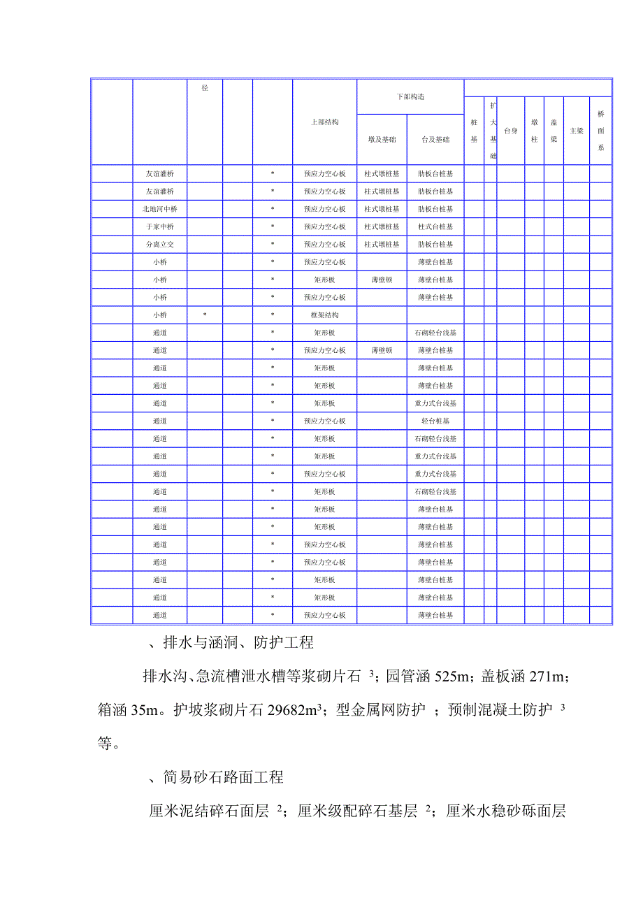 (2020年)标书投标某高速公路路基桥涵工程标投标施工组织设计方案建议书_第4页