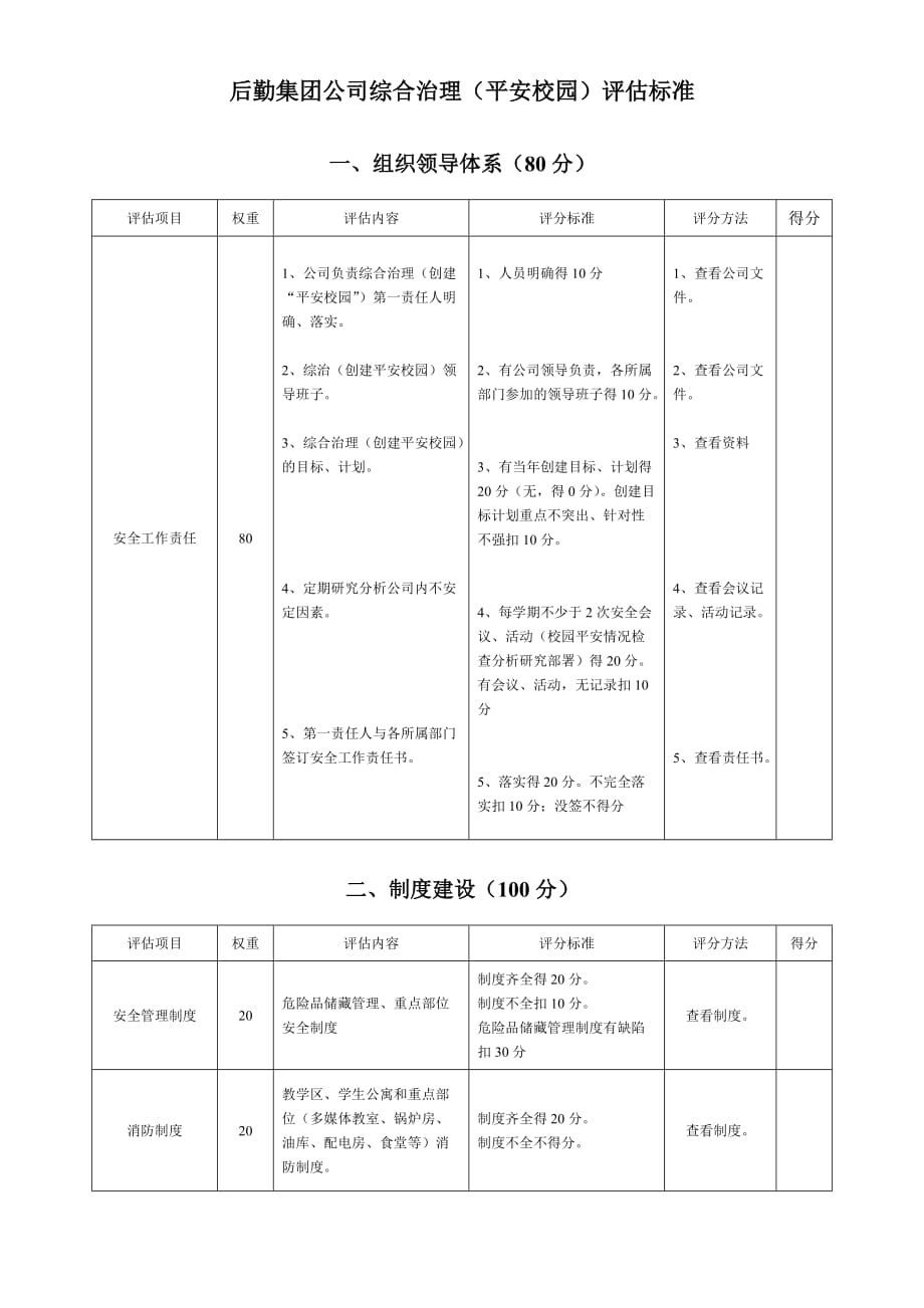 (2020年)公司治理后勤集团综合治理平安校园评估标准_第1页