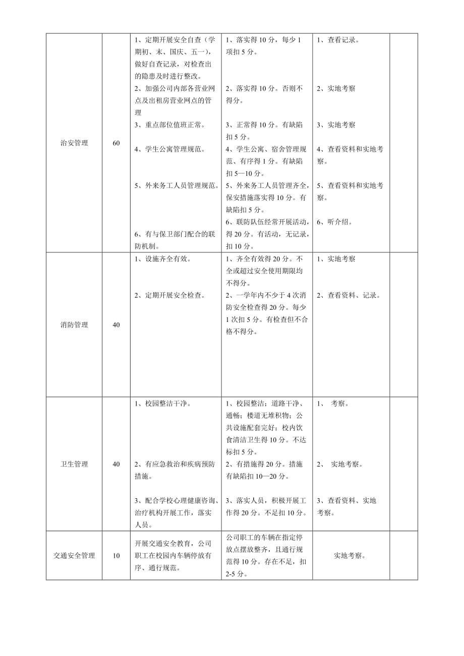 (2020年)公司治理后勤集团综合治理平安校园评估标准_第3页