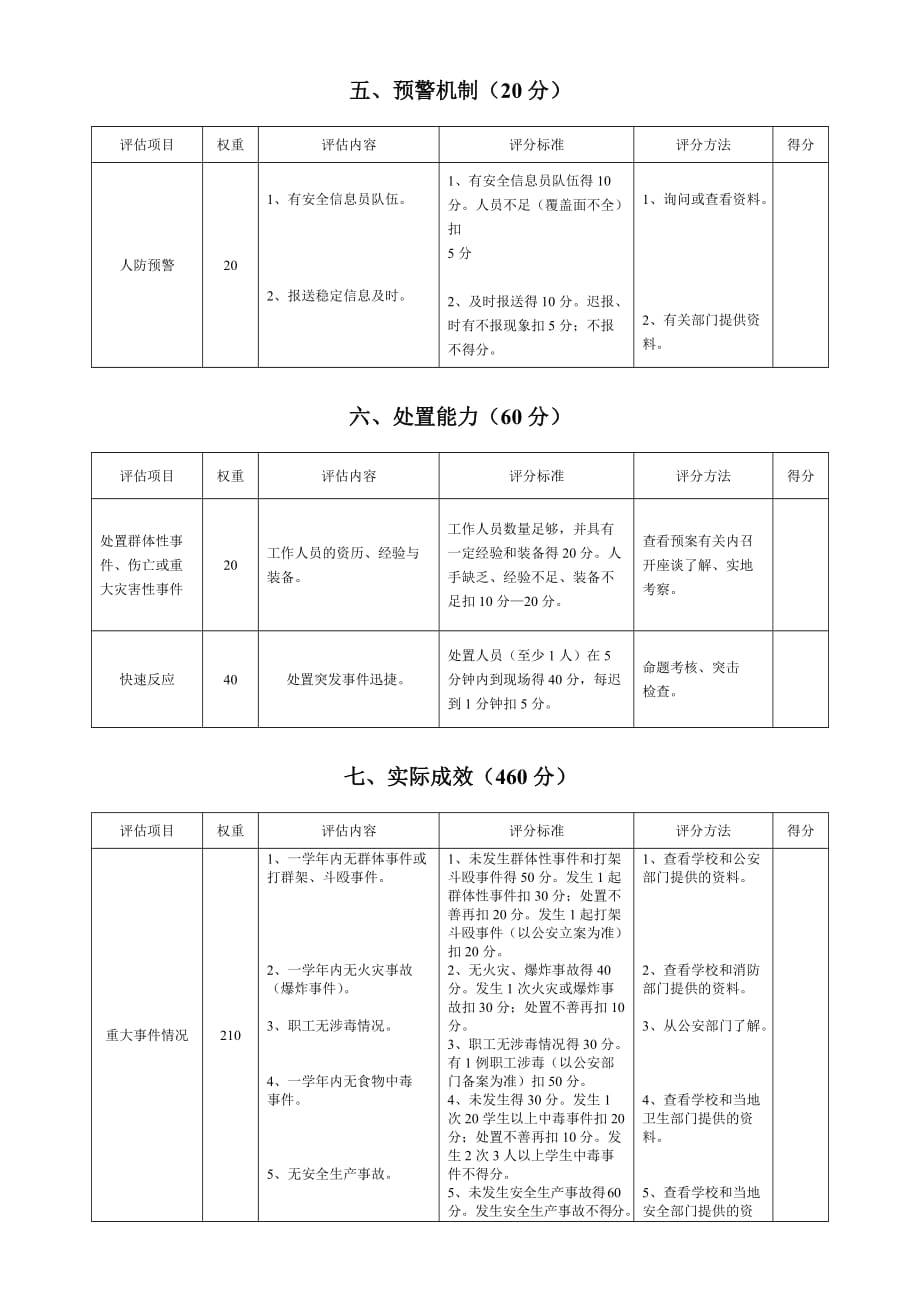 (2020年)公司治理后勤集团综合治理平安校园评估标准_第4页