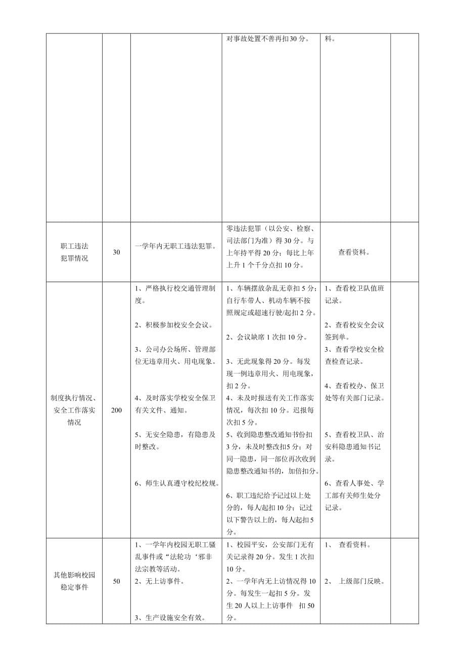 (2020年)公司治理后勤集团综合治理平安校园评估标准_第5页