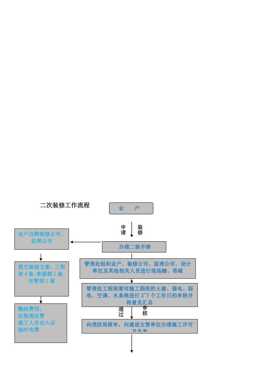 运营管理第六部分运营管理_第5页