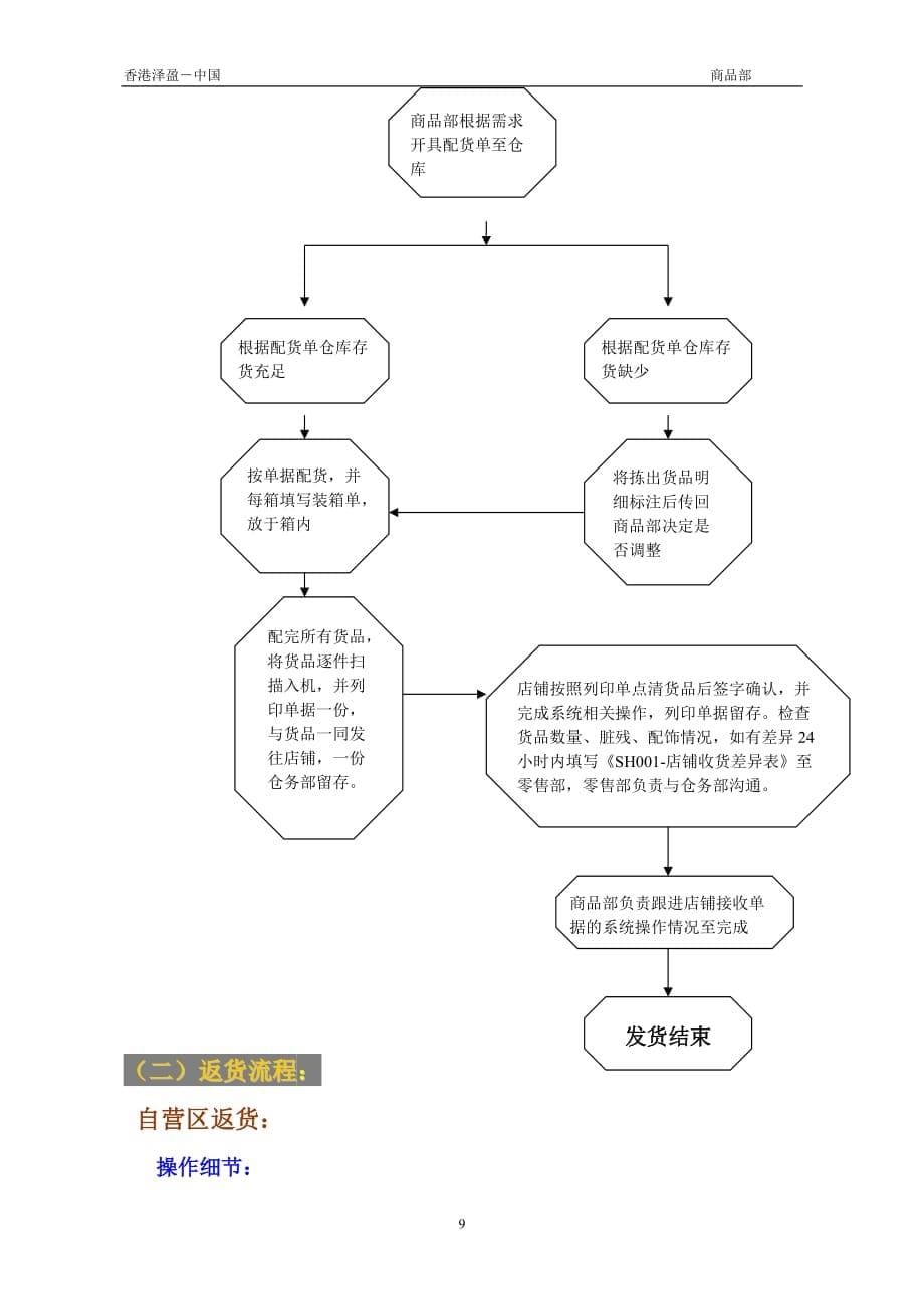 运营管理商品运作流程_第5页