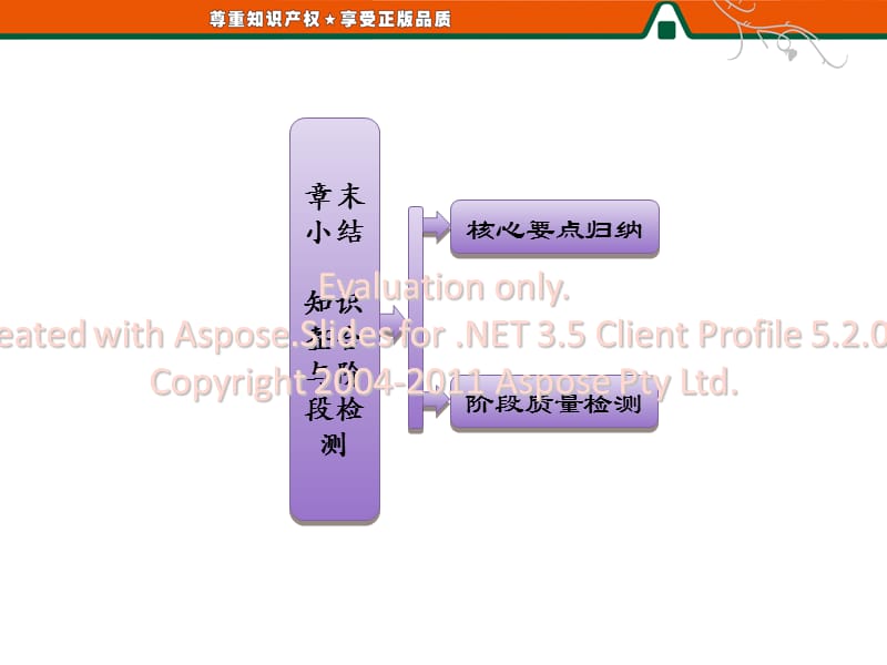 高中数学人教必修四配套课件第一部分第三章章末小结_第1页