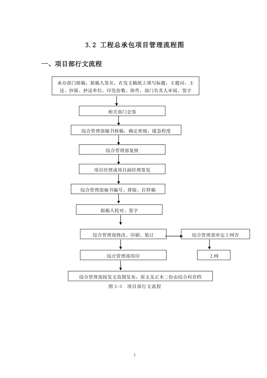 (2020年)流程管理流程再造某工程总承包项目管理流程图_第1页