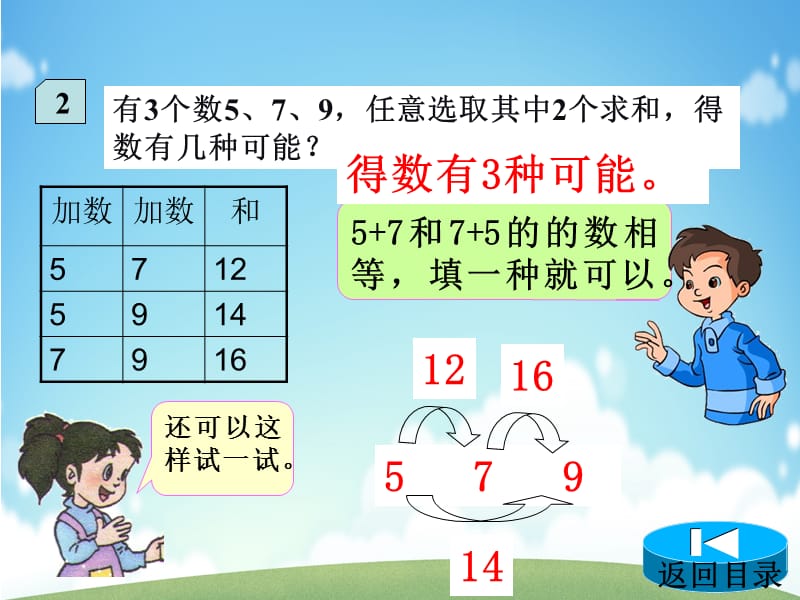 二年级上册数学课件第8单元数学广角搭配一人教新课标10_第3页