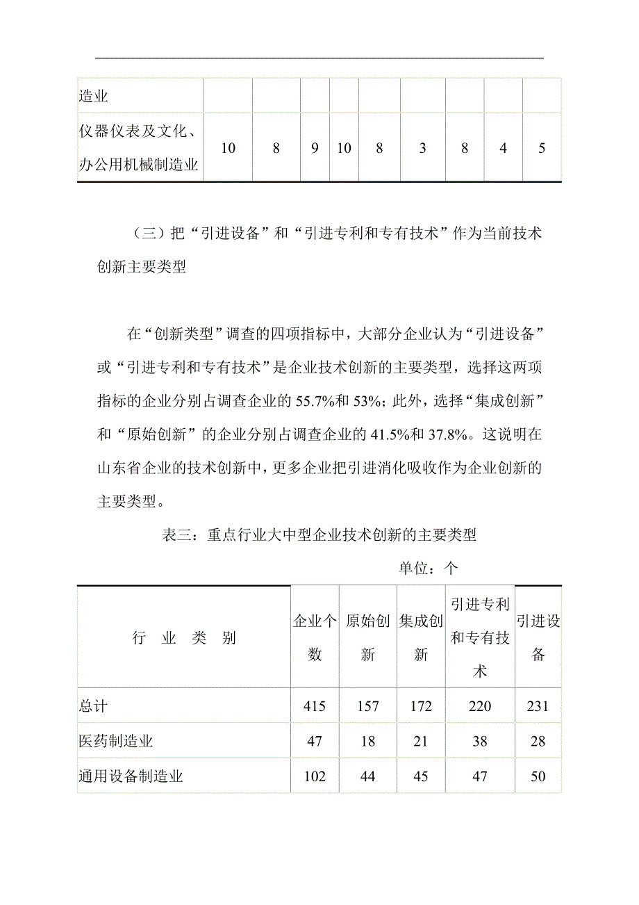 (2020年)管理诊断调查问卷大中型企业技术创新情况调查报告_第4页