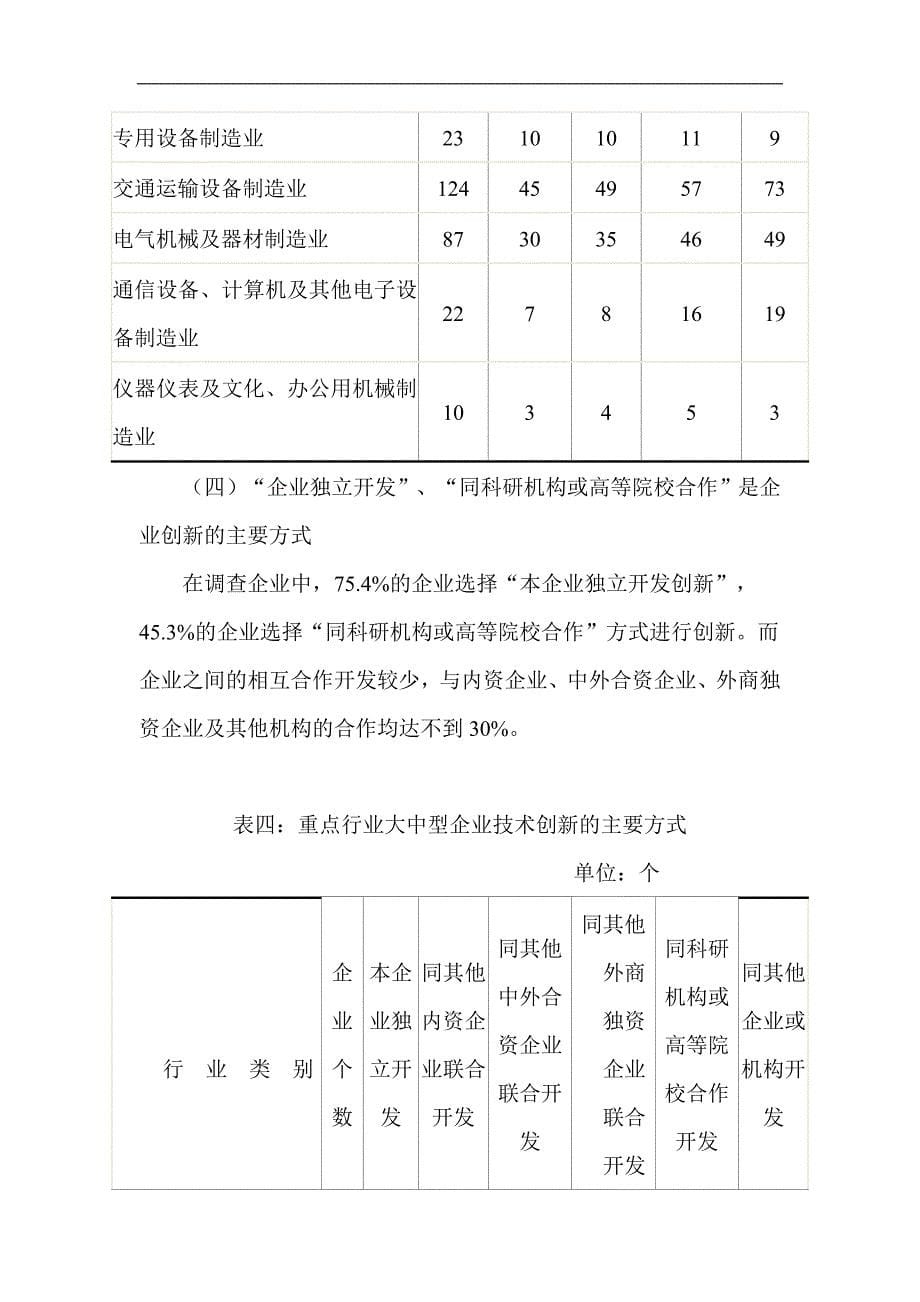 (2020年)管理诊断调查问卷大中型企业技术创新情况调查报告_第5页