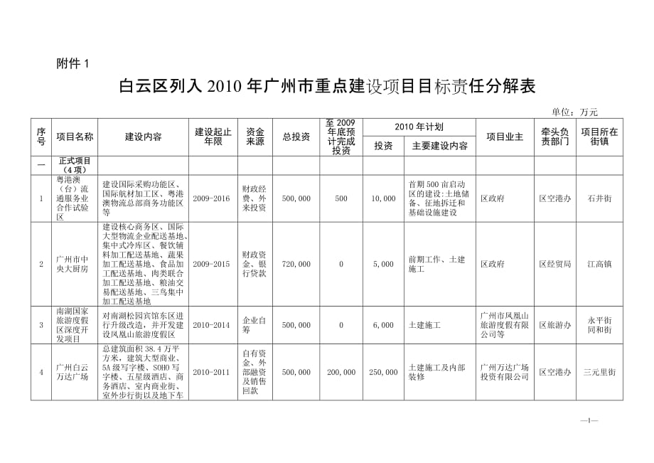 项目管理项目报告白云区列入某某某年某市市重点建设项目目标责任分解表_第1页