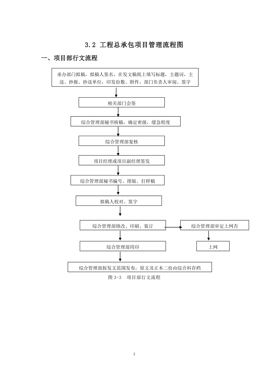 (2020年)流程管理流程再造总承包项目管理流程图_第1页