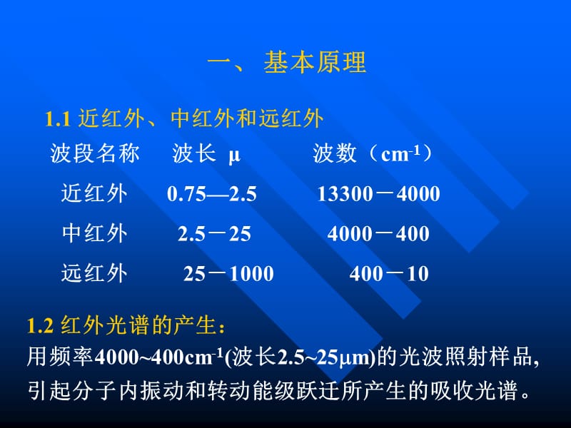 【课件】红外光谱（IR）的原理及其谱图的分析资料讲解_第2页