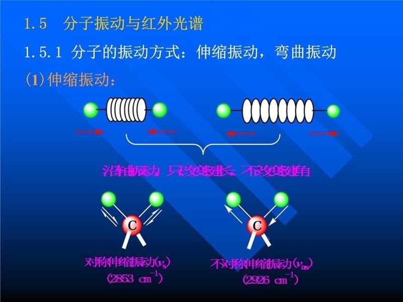 【课件】红外光谱（IR）的原理及其谱图的分析资料讲解_第5页