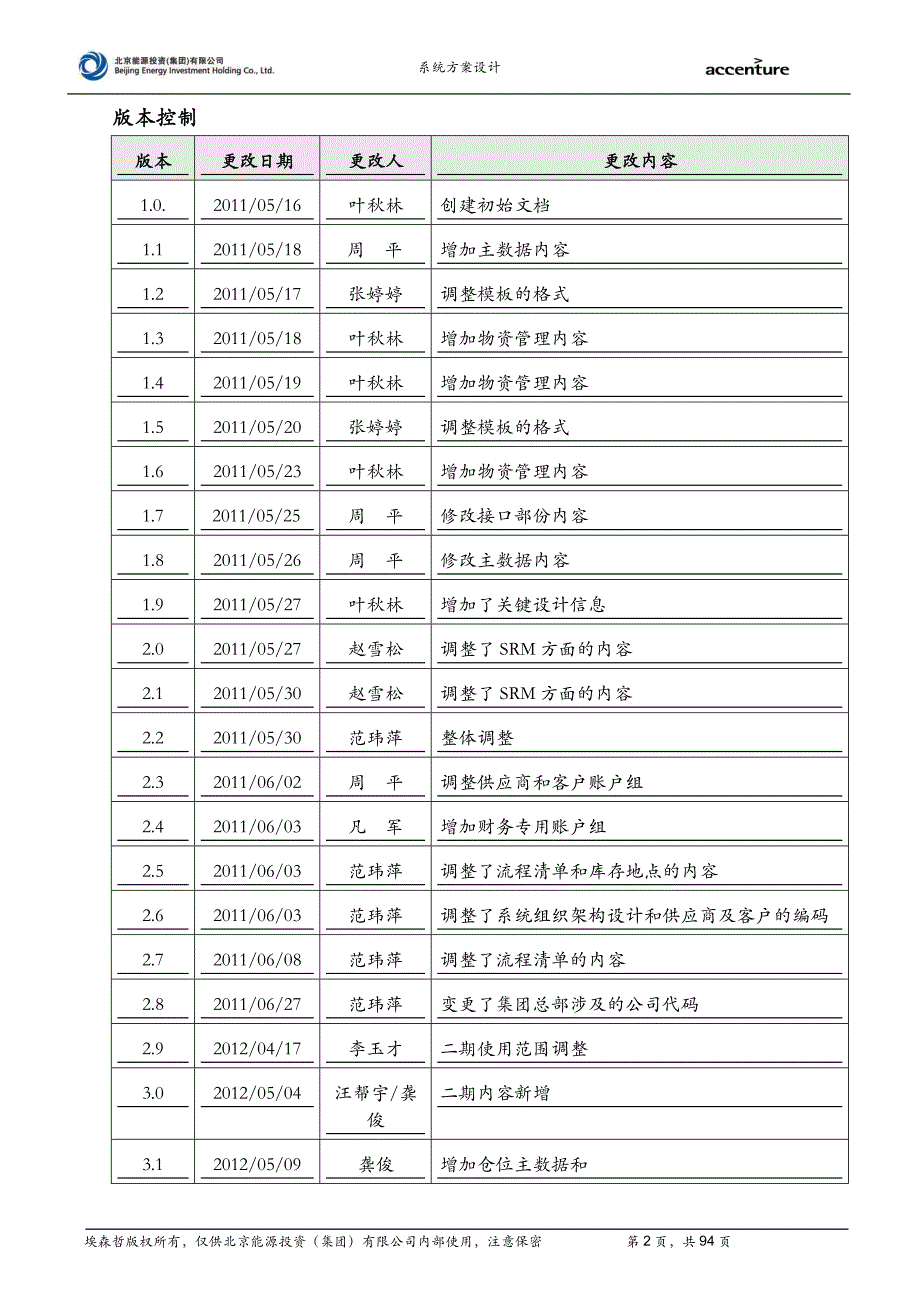 营销策划方案JN火电推广系统设计报告系统方案设计MMV32_第2页