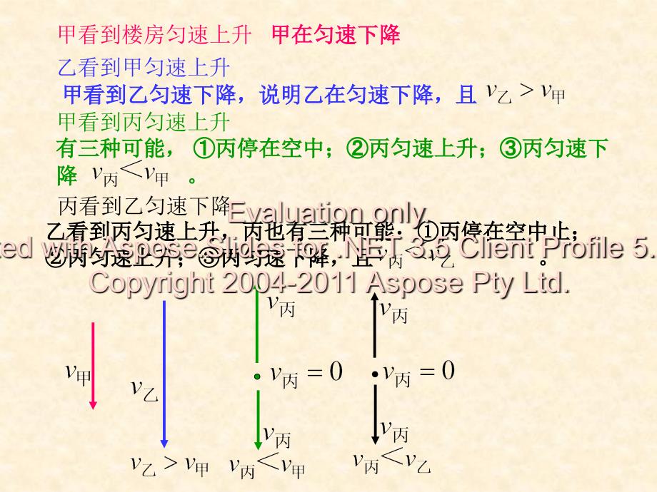 高中物理必修描述直线运动的基本概念课件_第3页