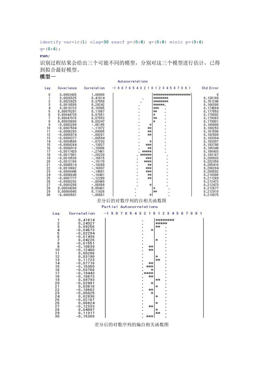 时间管理时间序列分析与预测论文_第5页