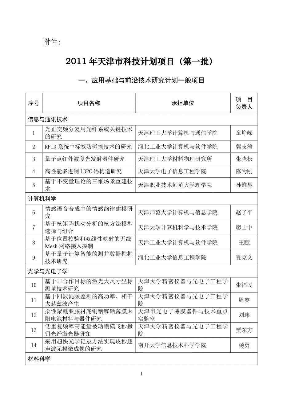 项目管理项目报告某某某年天津市科技计划项目第一批doc天津市科学_第1页