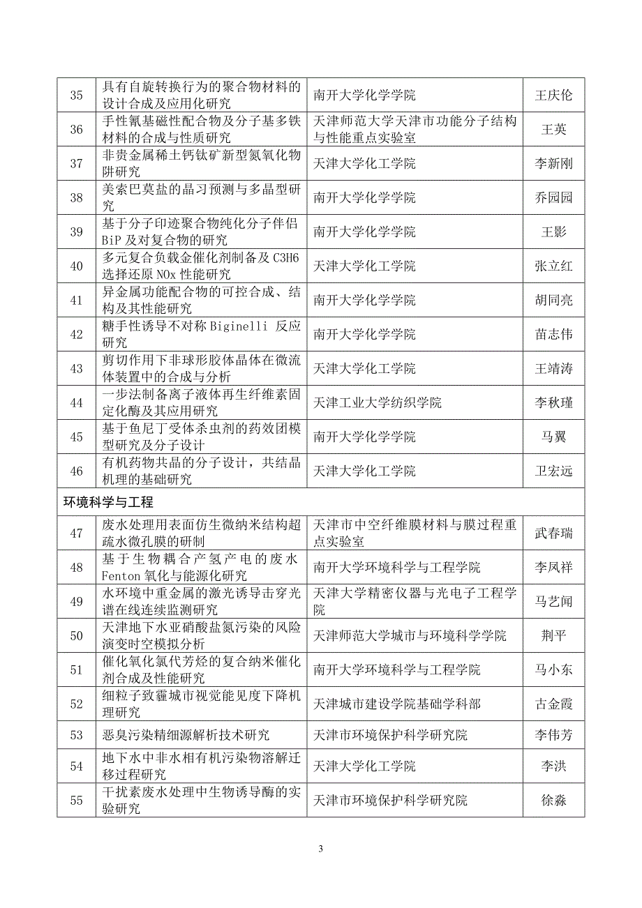 项目管理项目报告某某某年天津市科技计划项目第一批doc天津市科学_第3页