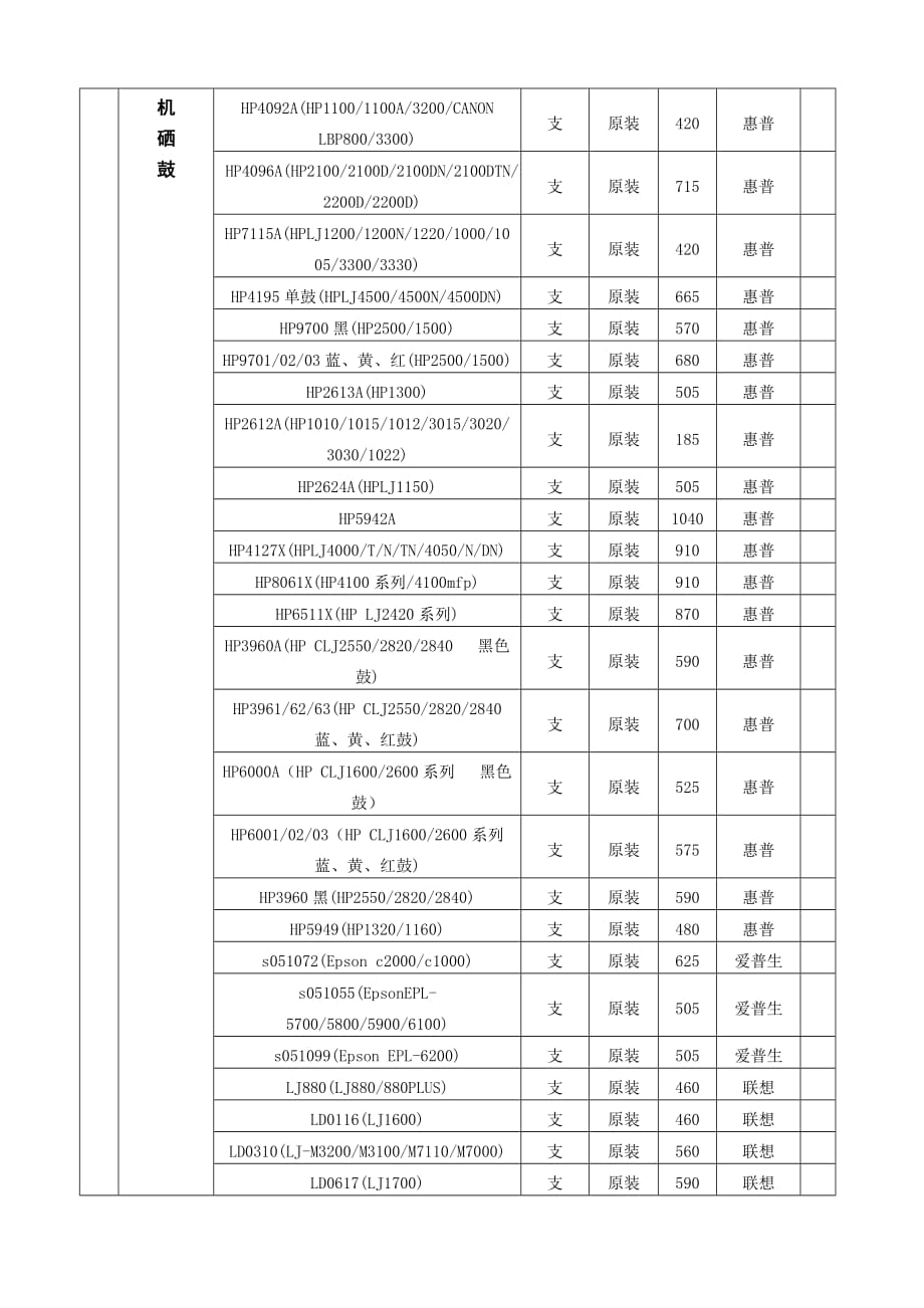 (2020年)标书投标项目投标分项报价单_第3页