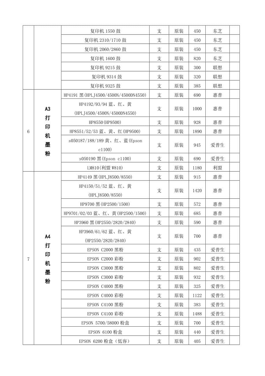 (2020年)标书投标项目投标分项报价单_第5页