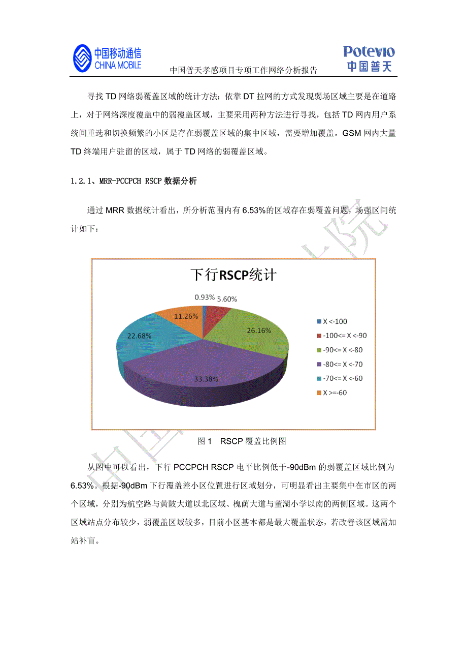 项目管理项目报告中国普天孝感项目MRR专项分析报告_第4页