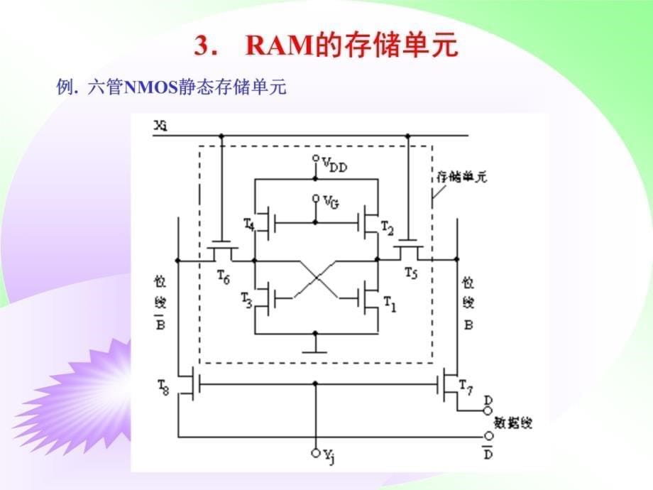 第 七章半导体存储器教学内容_第5页