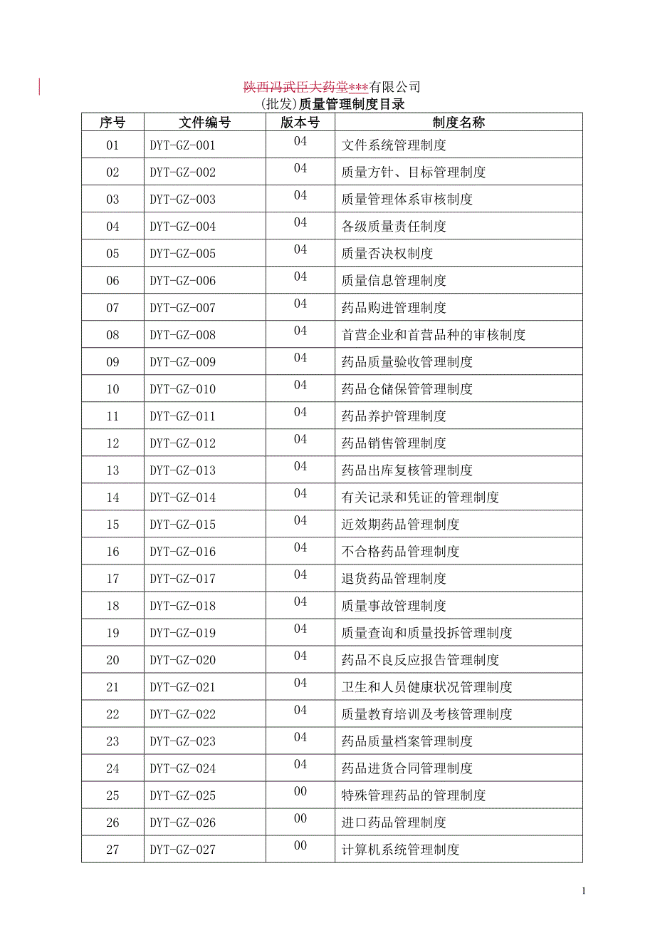 企业管理制度药品质量管理制度某某某新修订制度_第1页