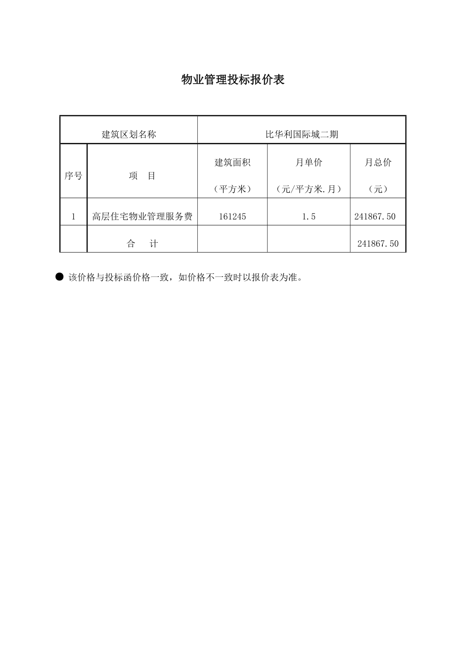 (2020年)标书投标比华利国际城前期物业服务投标文件_第2页