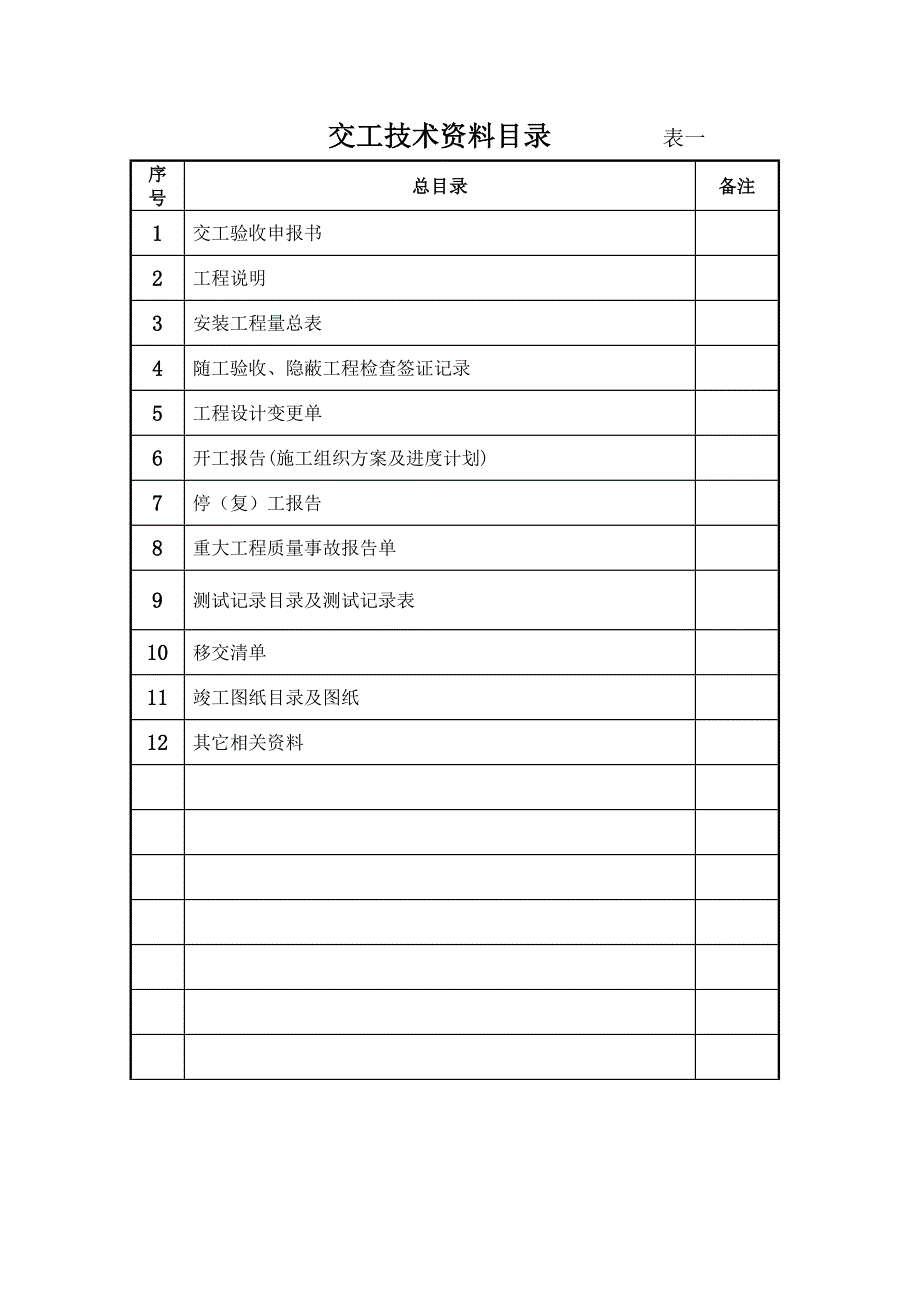 项目管理项目报告某年第二期C网行政村委覆盖站点建设项目工程乐昌片区_第3页