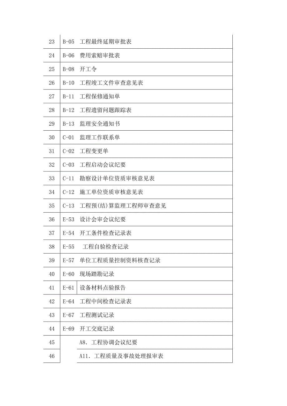 项目管理项目报告某年第二期C网行政村委覆盖站点建设项目工程乐昌片区_第5页