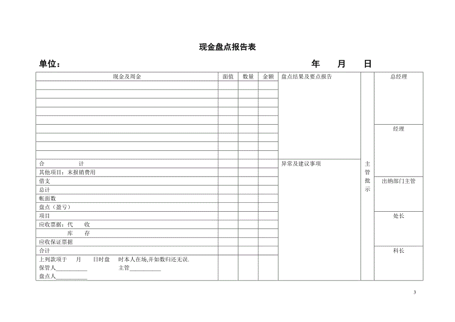 (2020年)流程管理流程再造企业财务管理部整套表格与各职位岗位流程图大全表格表－４_第3页