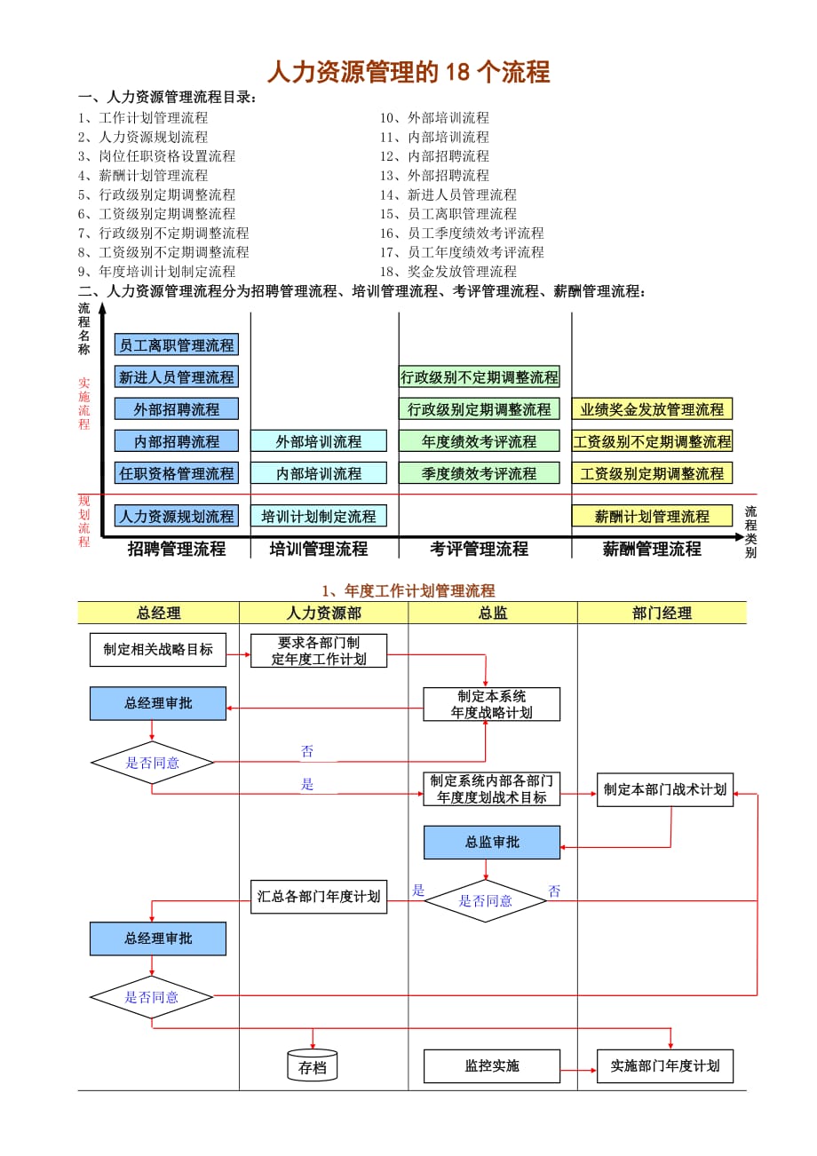 (2020年)流程管理流程再造人力资源管理的18个关键流程_第1页