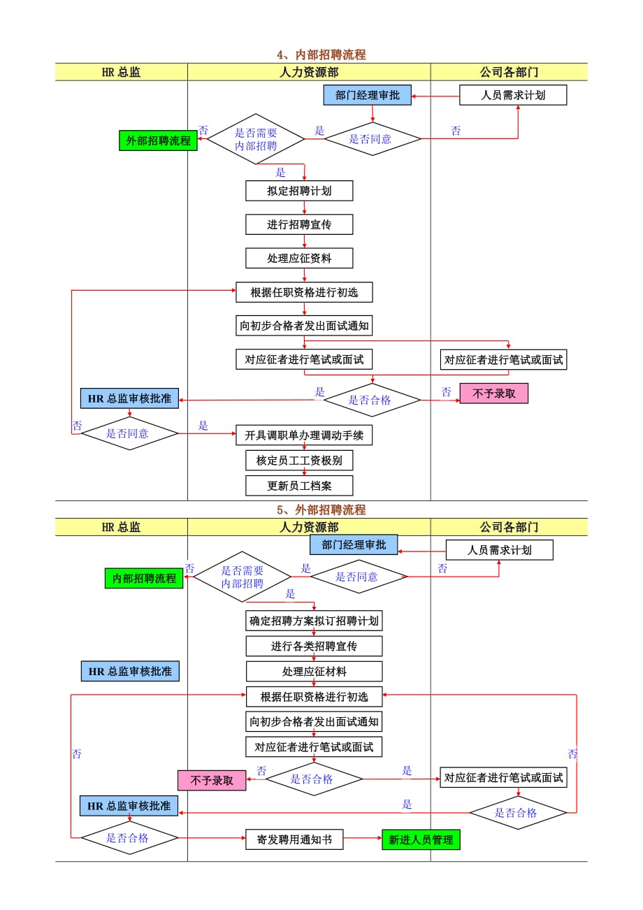 (2020年)流程管理流程再造人力资源管理的18个关键流程_第3页