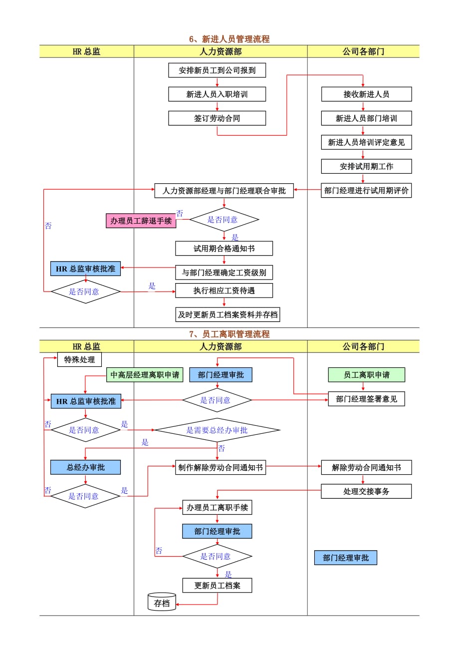 (2020年)流程管理流程再造人力资源管理的18个关键流程_第4页