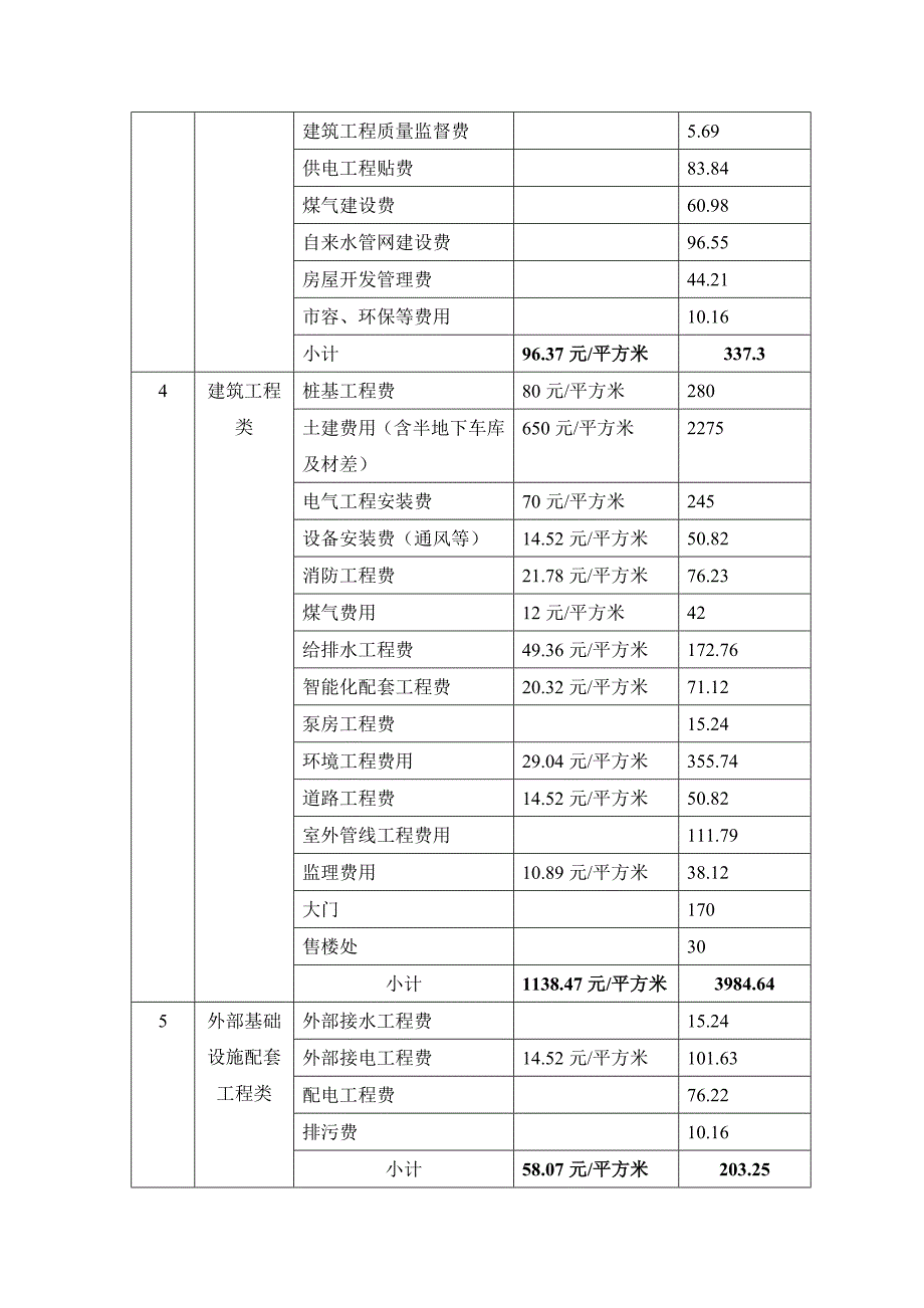 项目管理项目报告商品房项目开发一览表_第4页