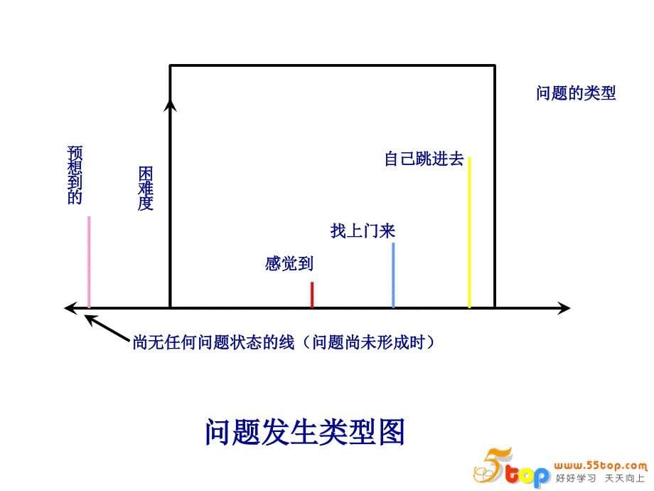 TWI领导能力与工作关系培训培训课件_第5页