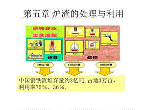 炉渣处理技术