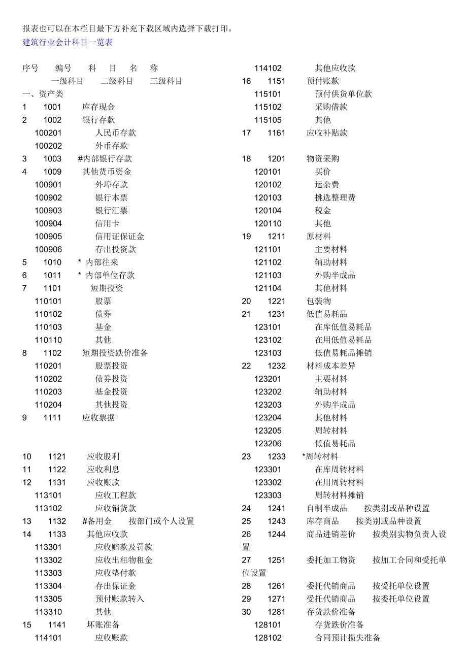 (2020年)流程管理流程再造会计做账流程_第5页