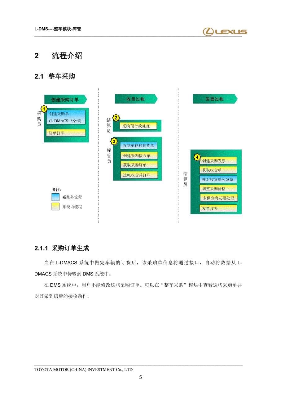 运营管理整车模块库管LE某US经销商运营管理系统LDMS_第5页